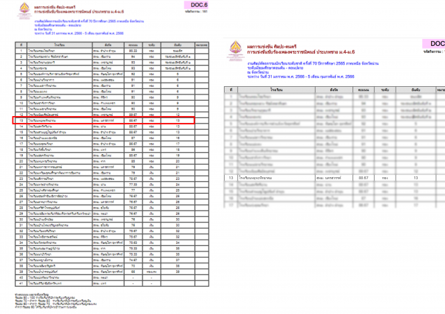 3. งานศิลปหัตถกรรมนักเรียน ระดับชาติ ครั้งที่ 70